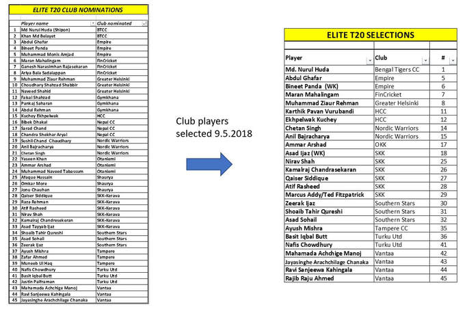 Club player nominations for the first ever Cricket Finland T20 Elite League